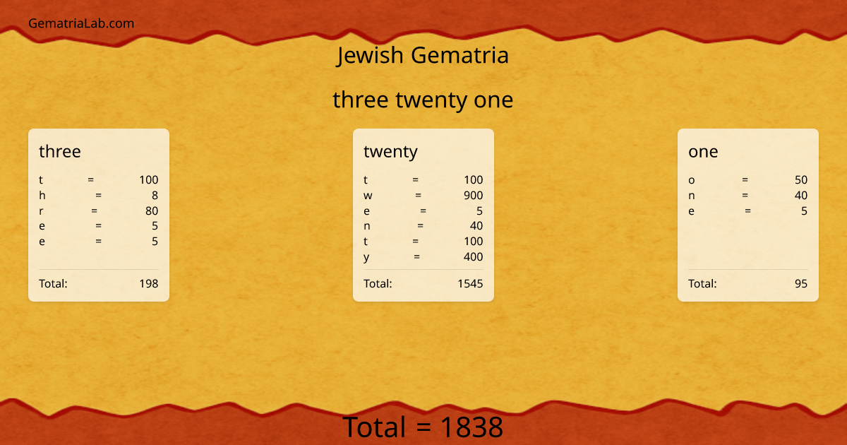 three twenty one in jewish Gematria